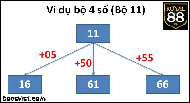 Các bộ số trong lô đề TỔNG - ĐẦU - ĐUÔI - CHẠM